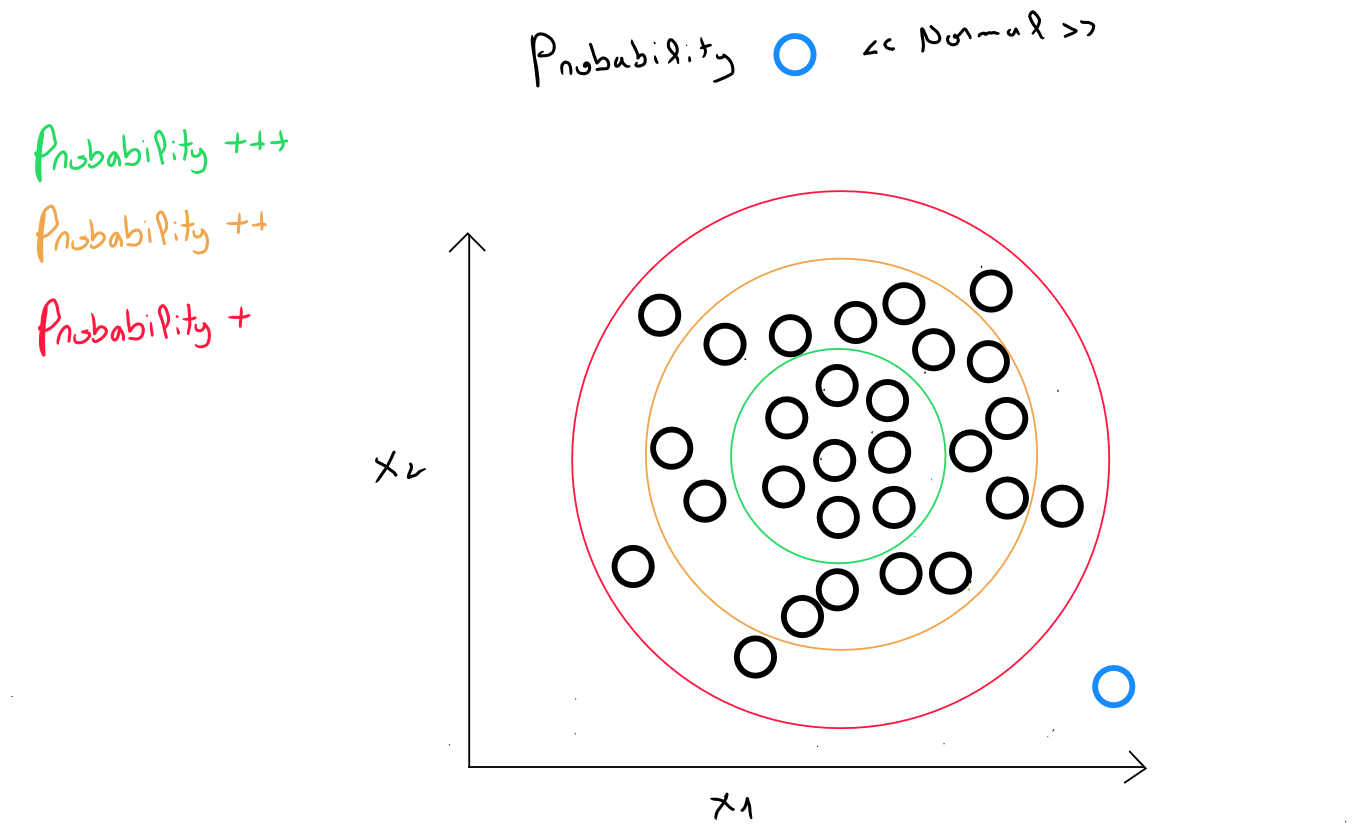 Anomaly detection intro 500