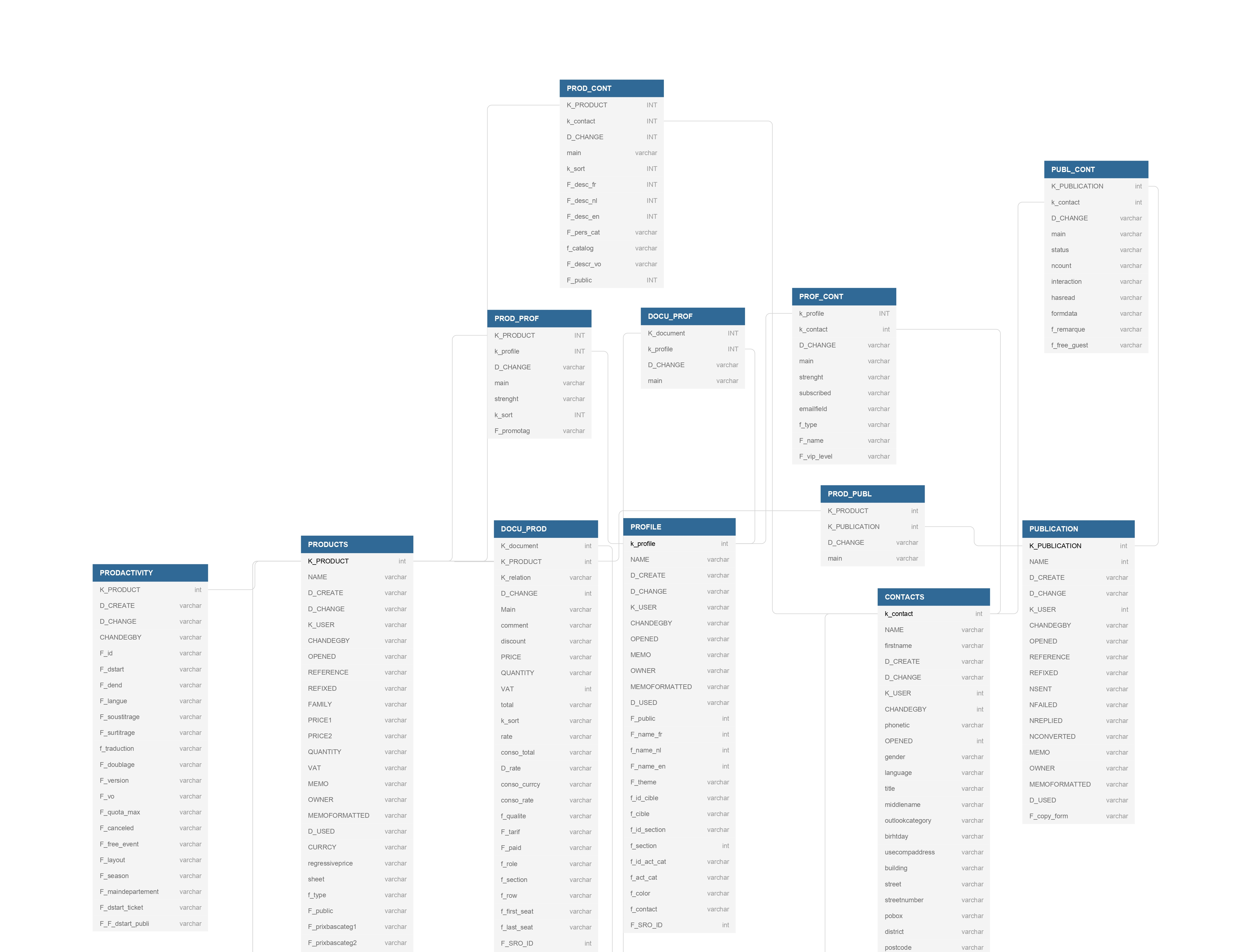 Relational Database 500