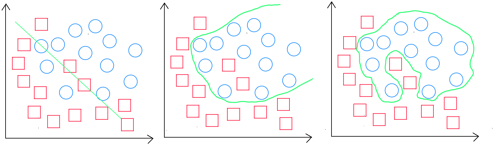 Classement_Learning