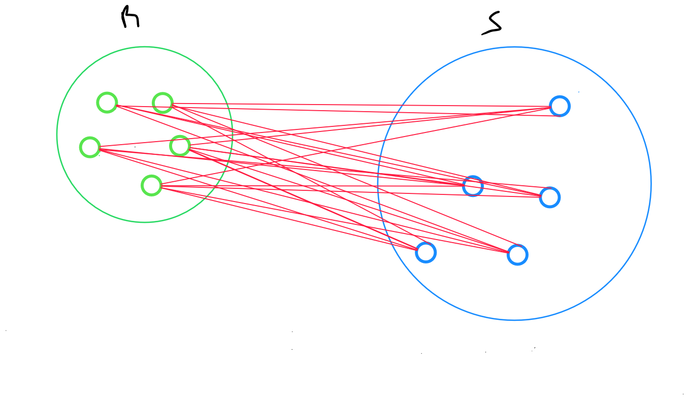 Hierarchical Ascending Classification Average Linkage 500