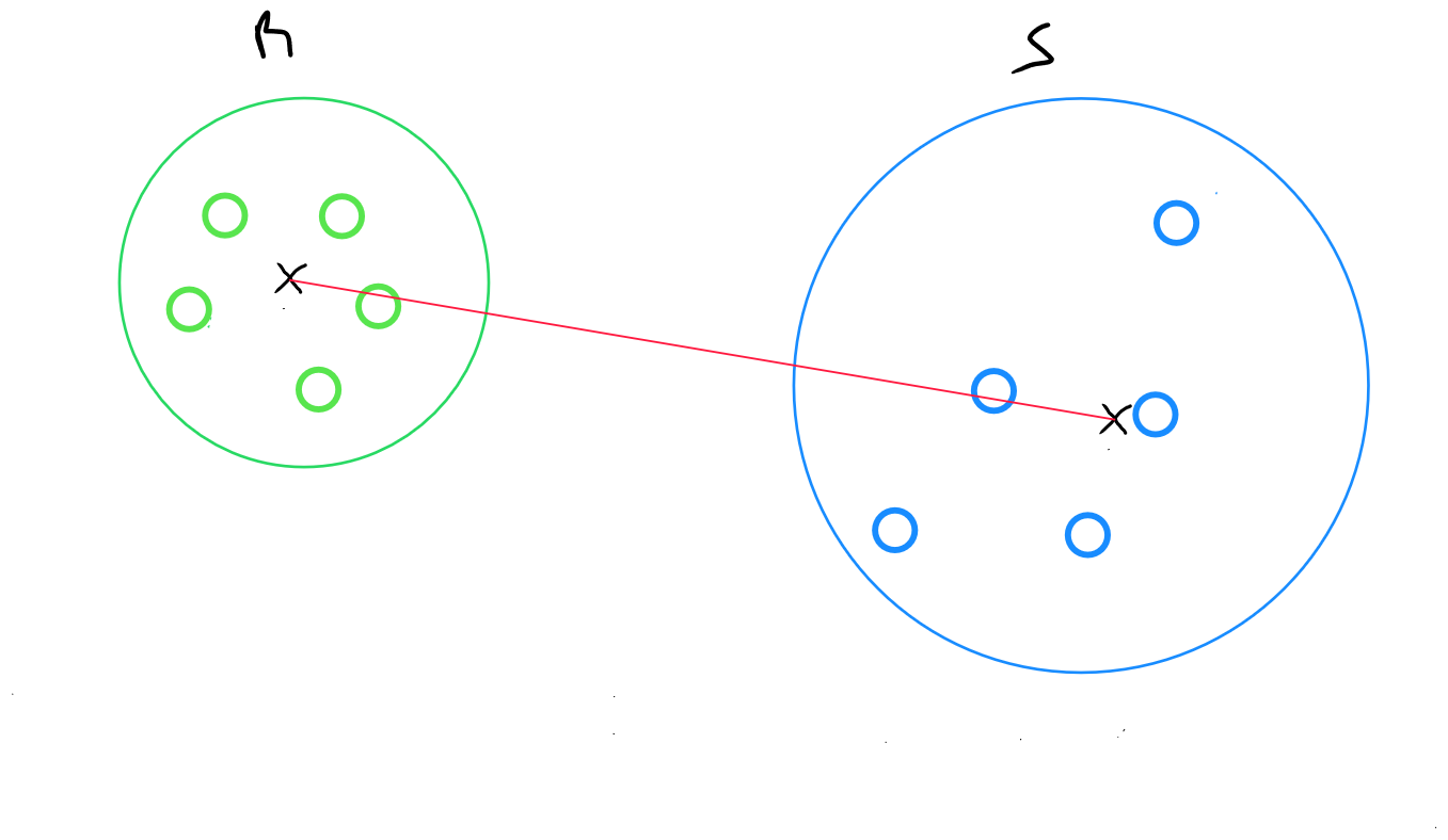 Hierarchical Ascending Classification Centroid Method 500