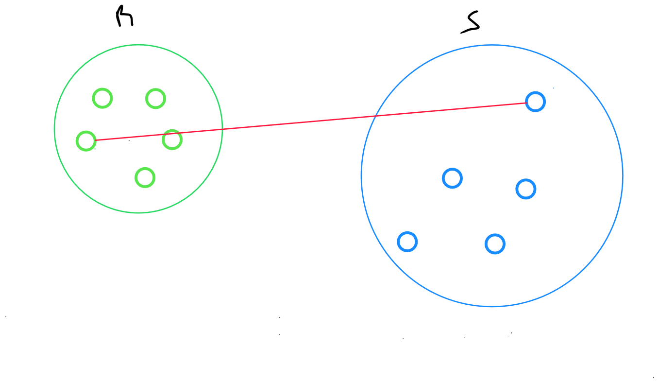 Hierarchical Ascending Classification Complete Linkage 500