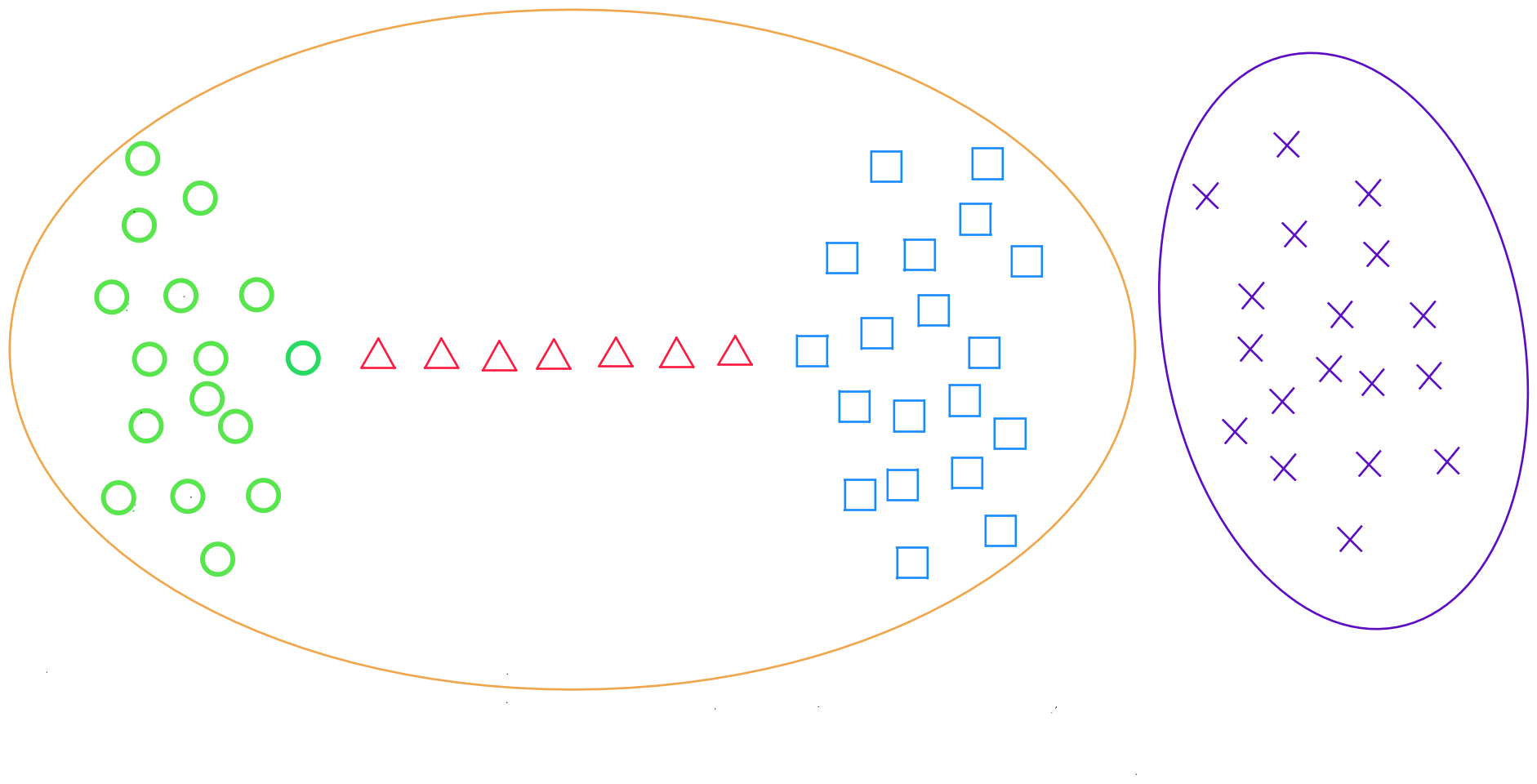 Hierarchical Ascending Classification Single Linkage Issue 500