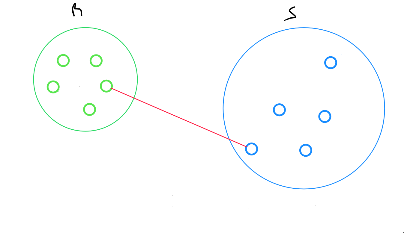 Hierarchical Ascending Classification Single Linkage 500