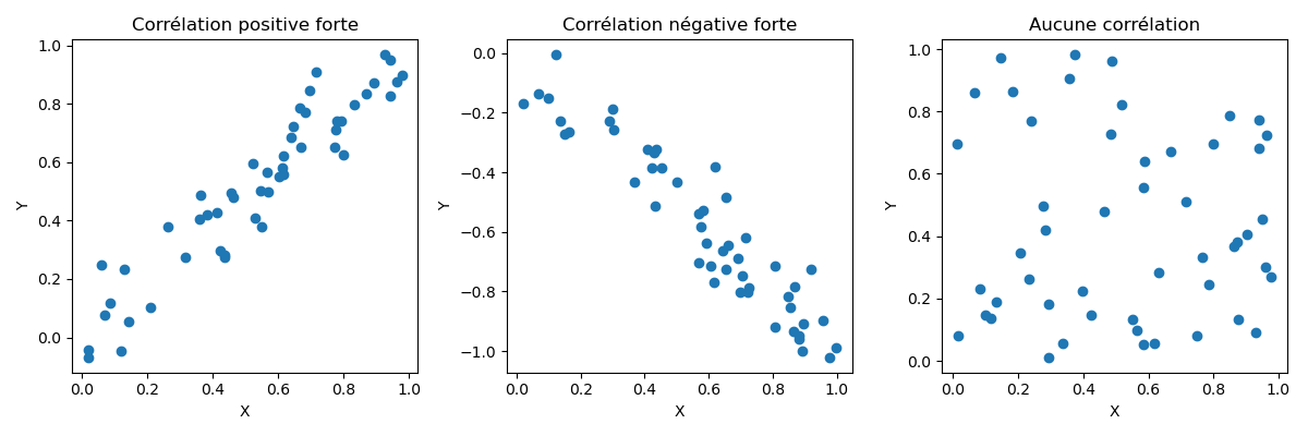 Correlation representation