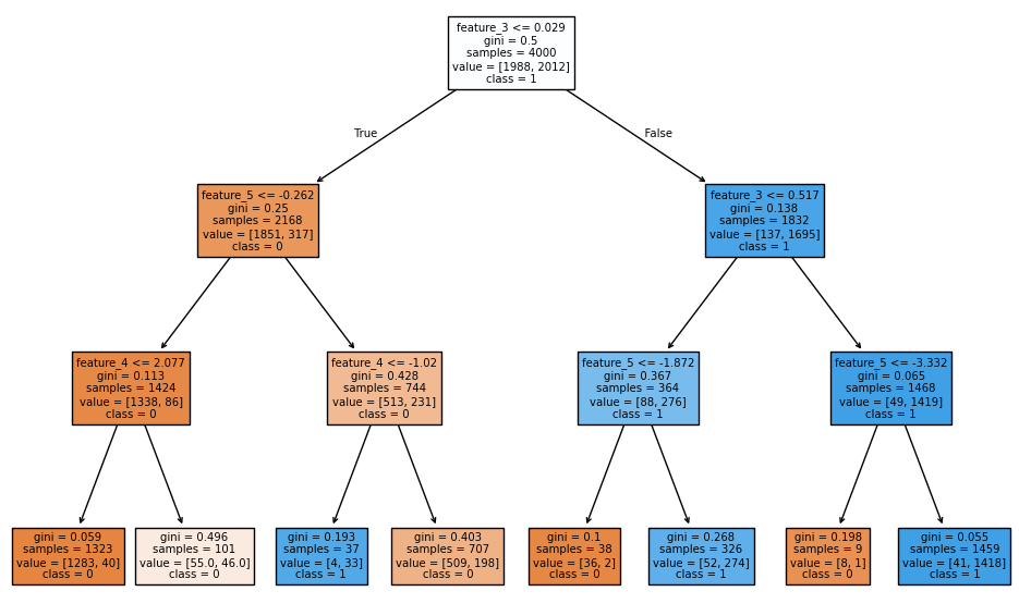 Decision Tree