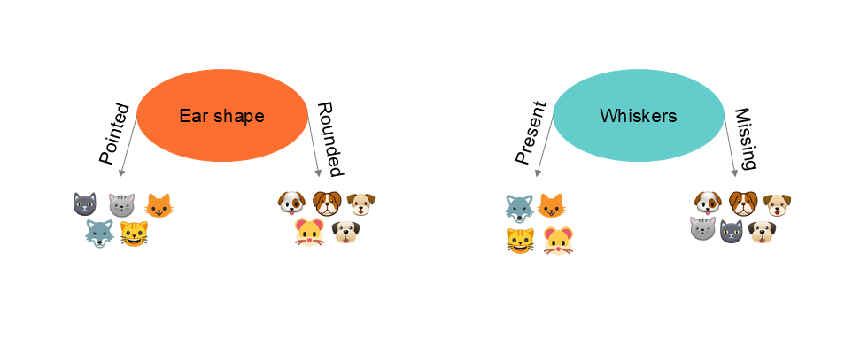 Regression Tree value prediction 