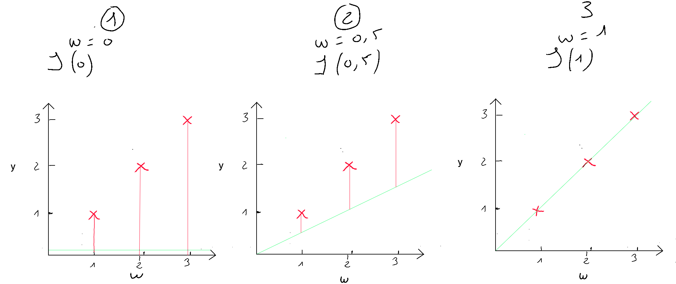 Cost Calculation