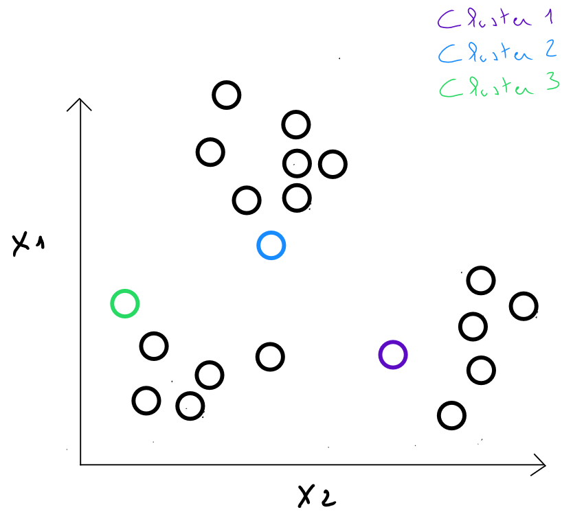 Clustering Kmeans Step 1 500