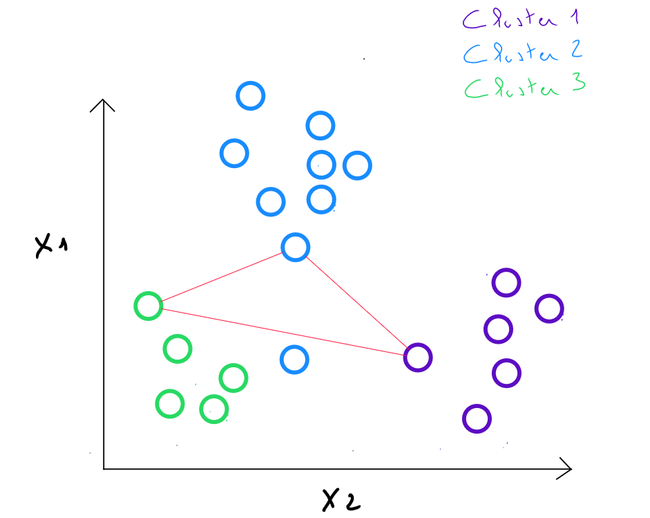 Clustering Kmeans Step 2 500