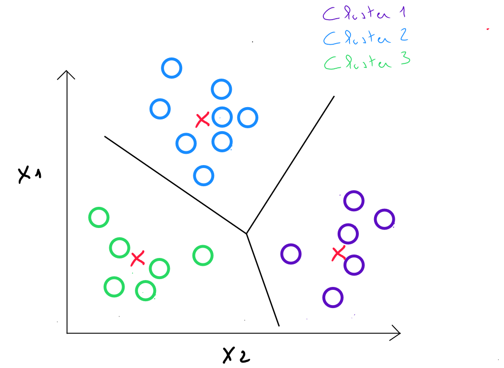 Clustering Kmeans Step 4 500