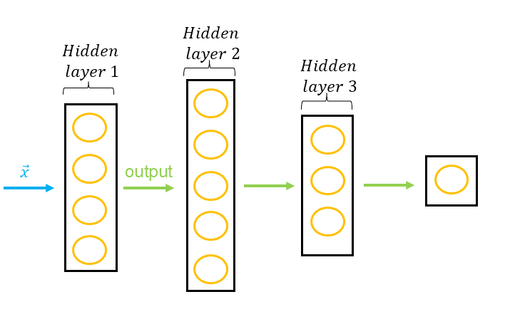 Multi-Layer Perceptron500