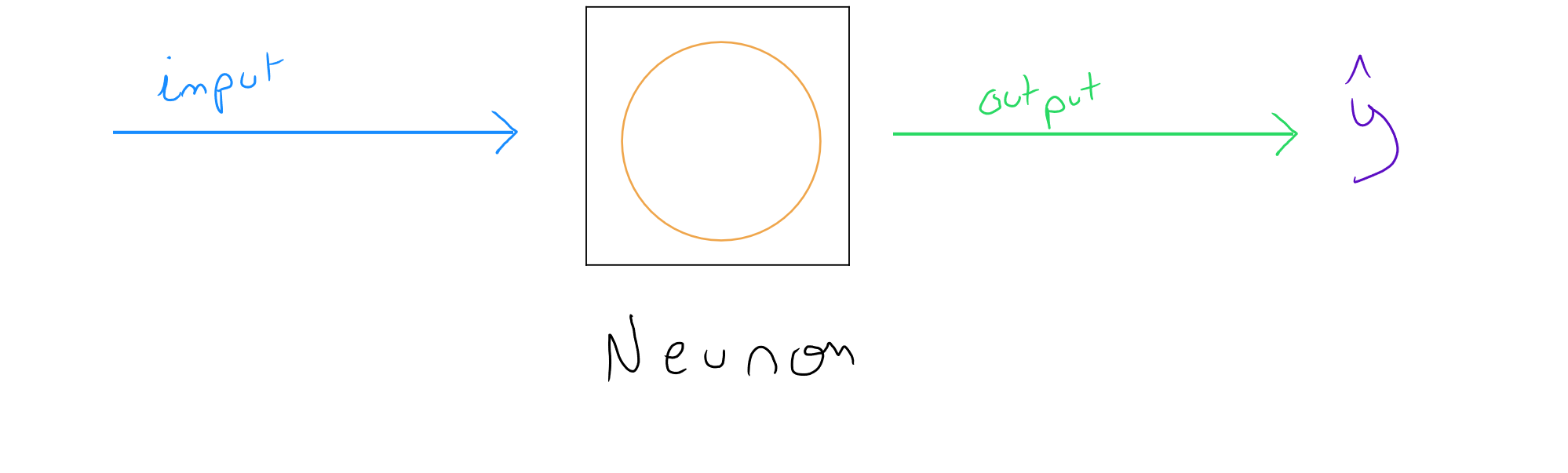 Simplified Computer Neuron 500