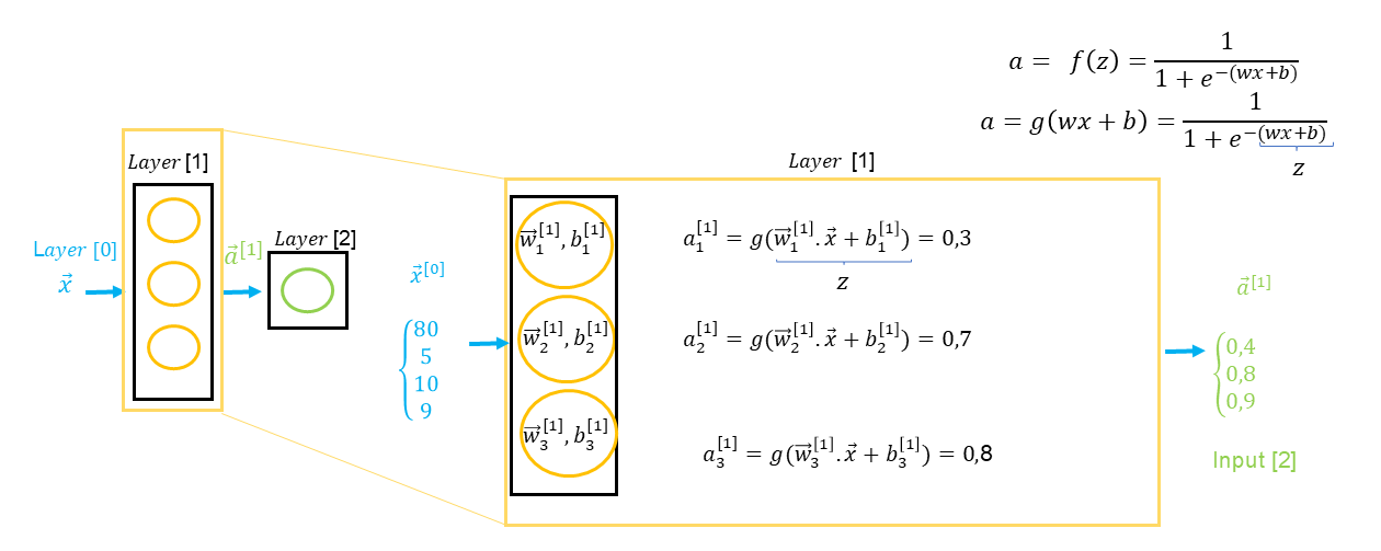 NNL_Layer_Construction_1