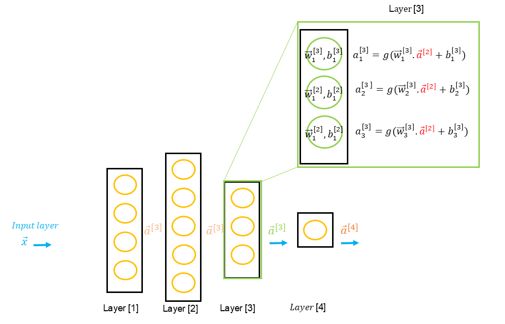 NNL_Layer_Construction_Annotation