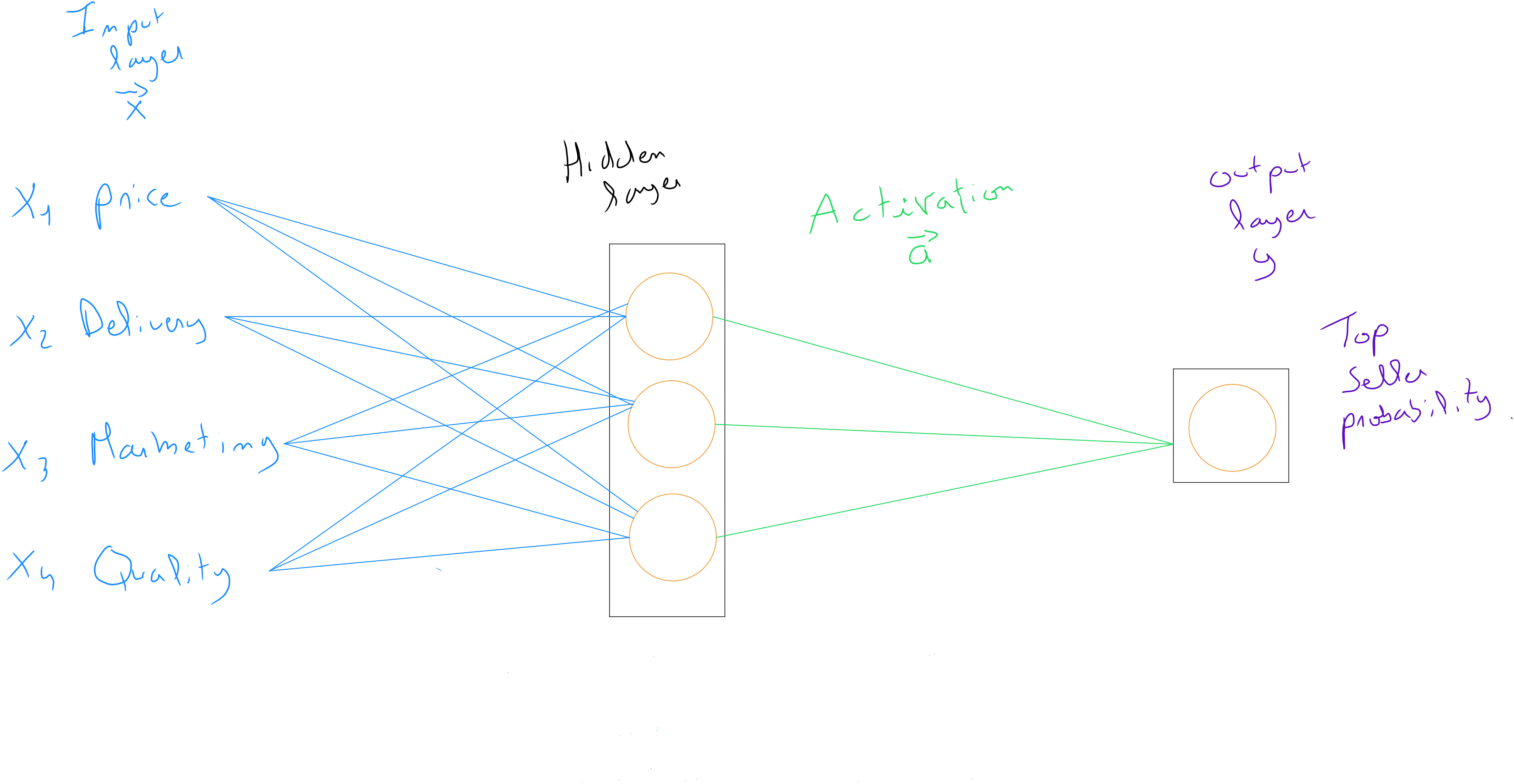 NNL one Hidden layer