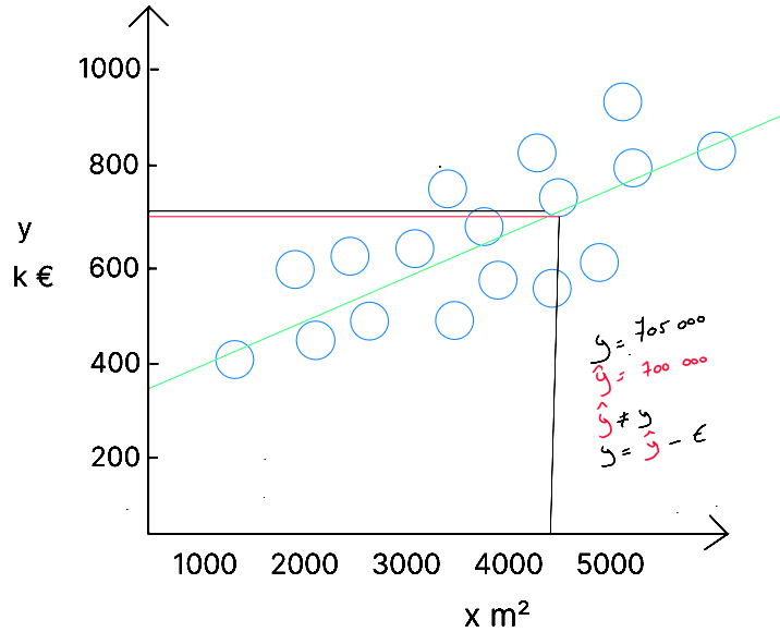 equation of a line error 500