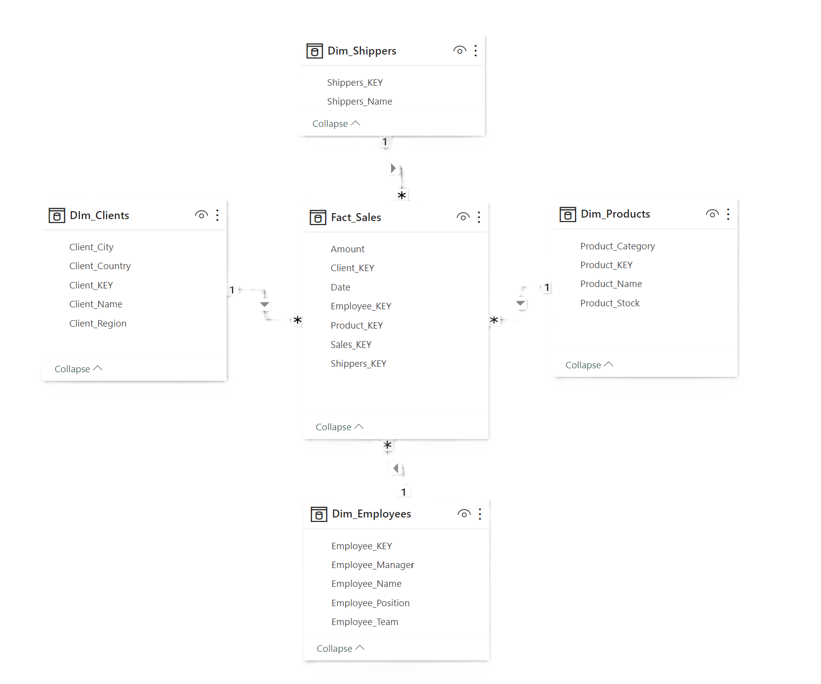 Star Schema