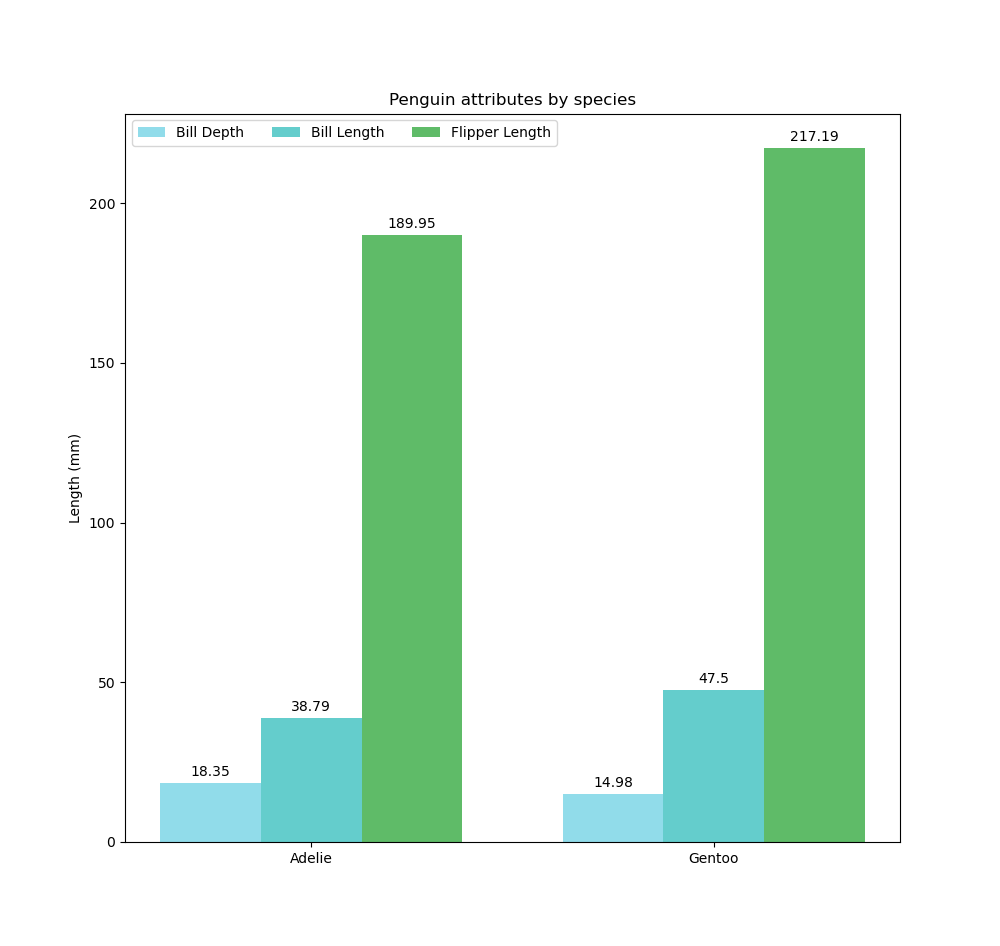 BarChart500