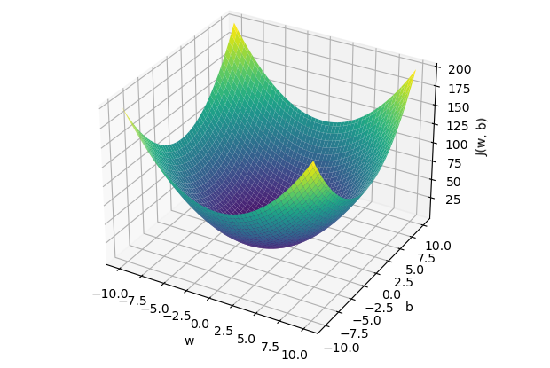 Gradient Form500