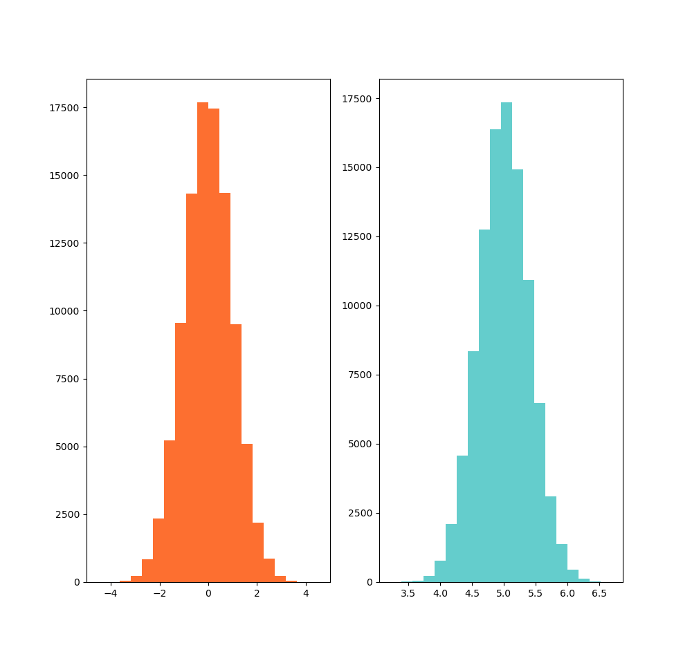 Histogram500