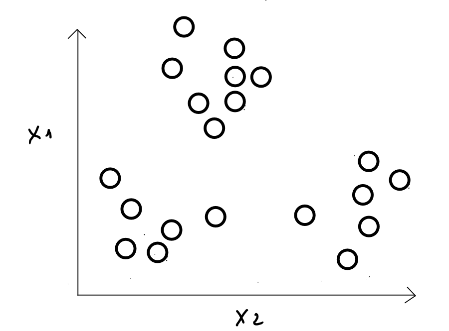 Clustering Kmeans 1 500