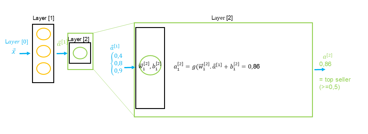 NNL_Layer_Construction_2