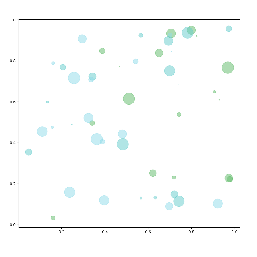 ScatterPlot500