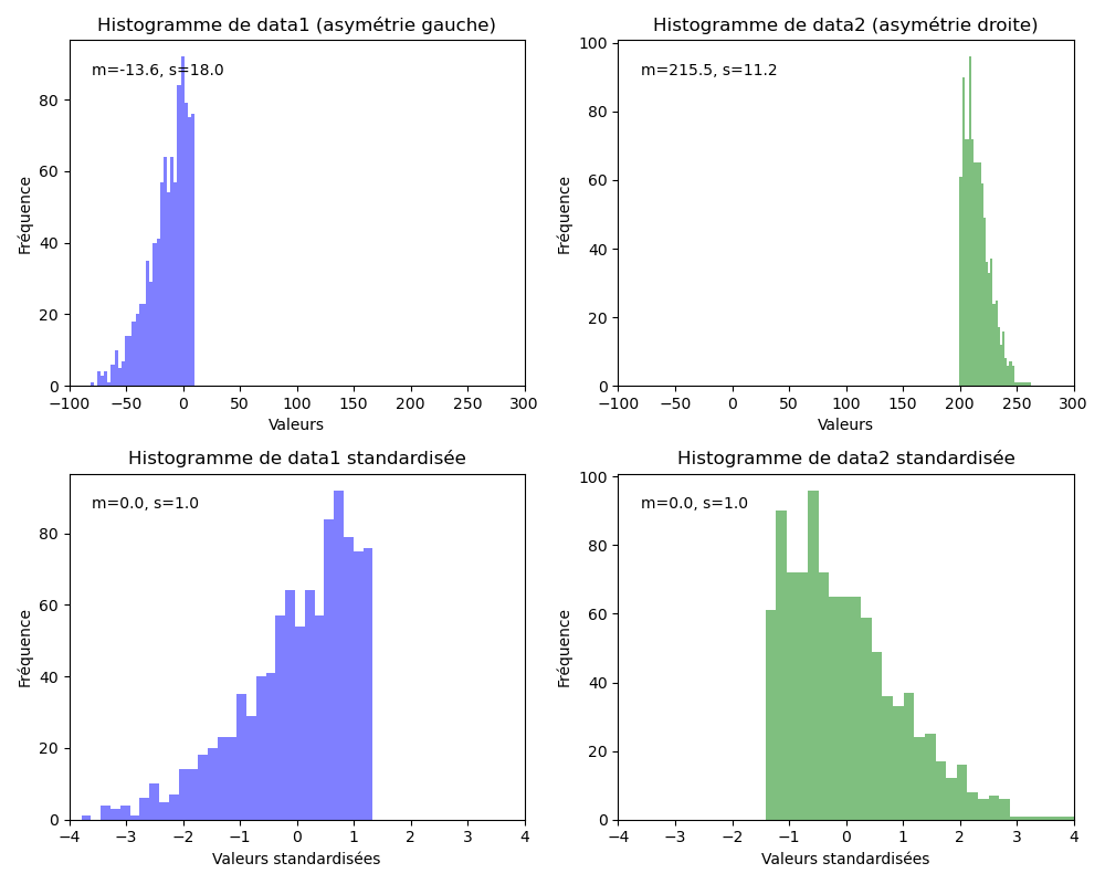 Standardisation