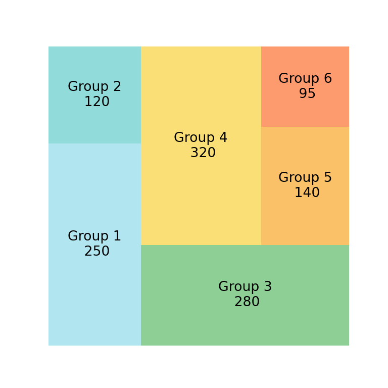 Treemap500